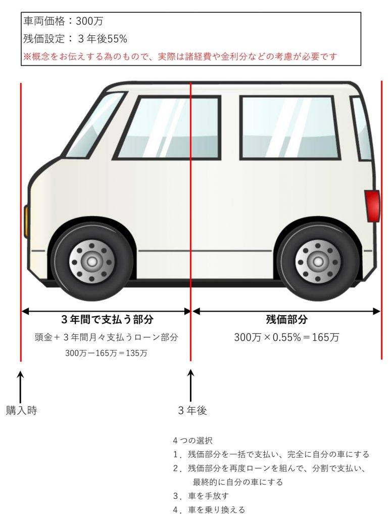 投資家がおすすめする 人気の車を安く購入する方法とは